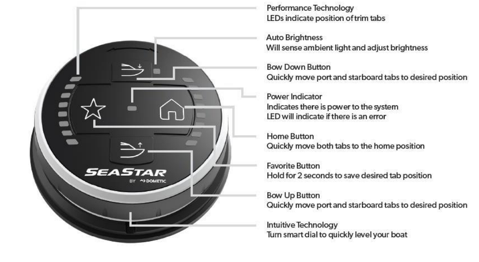 Dometic Trim Tab Contoller Features