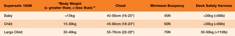 Crewsaver Supersafe Child's Lifejacket Sizes