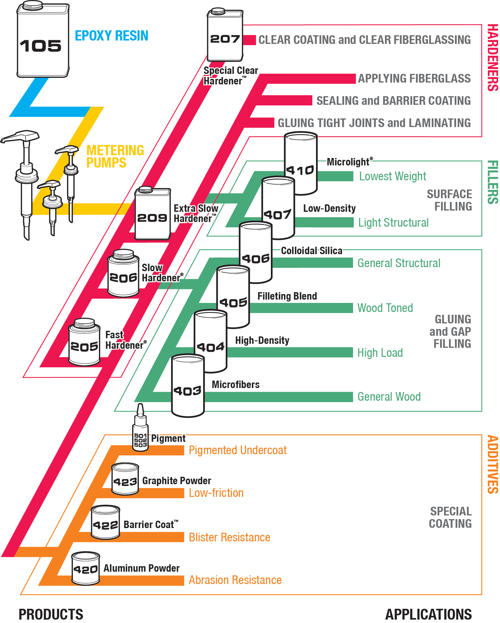 west-system-product-selection-chart.jpg