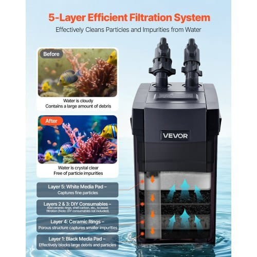528GPH Canister Filter, 5-Stage External Aquarium Filter with Powerful Pump, Water Circulation Clea E415-SZXGLQ2000LHUIG5M001V1