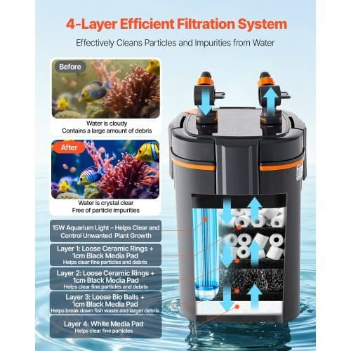 396GPH Canister Filter, 4-Stage External Aquarium Filter with Timed Light, Powerful Pump, Water Cir E415-SZXGLQYUV150J344C001V1