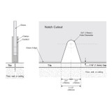 SCU2H – Glass Simple Wall Mount Clamp with Double Mounting Holes, Square Profile