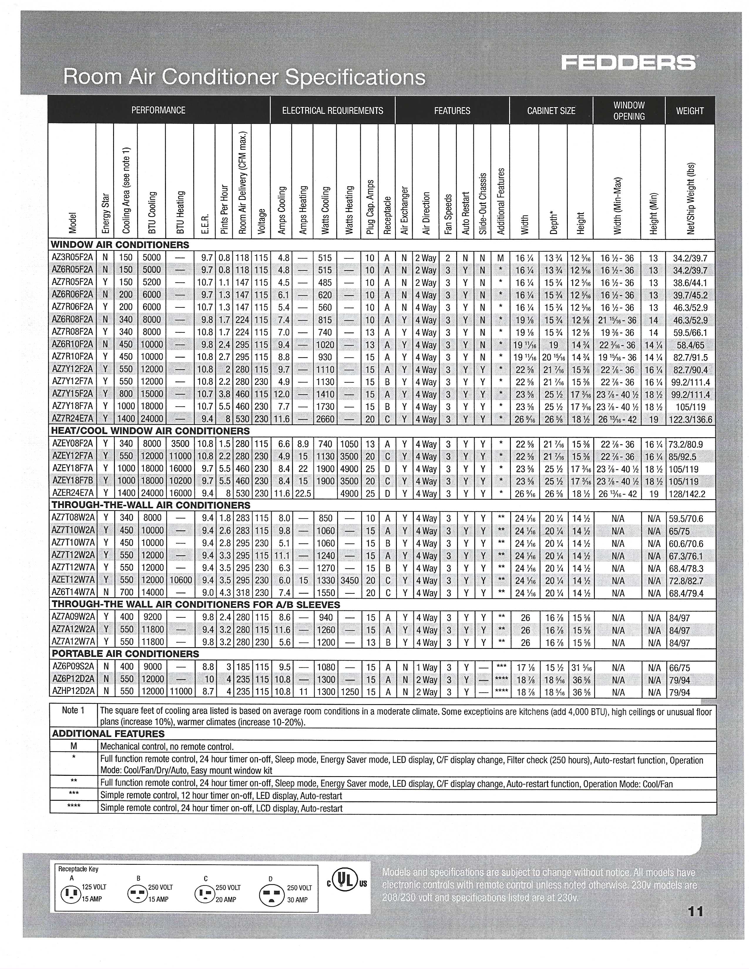 fedders-usa-room-air-conditioner-2000-model-line.jpg