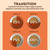 Heartland Puppy Recipe