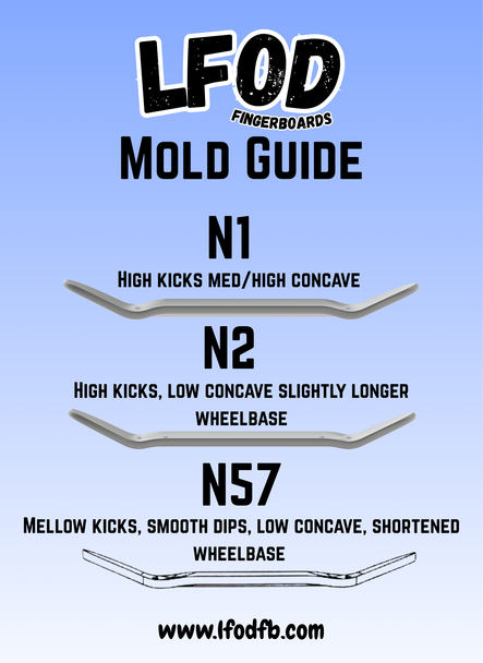 LFOD Deck - 34mm N57 - Turquoise