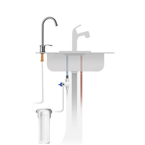 10 STAGE PLUS UNDER SINK FILTER