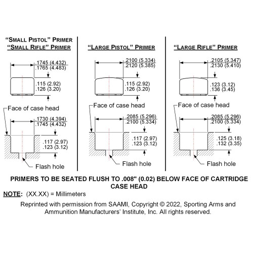 Lee Primer Pocket Gauge Set Small and Large GO/NO-GO