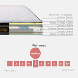 Goodnite Vega 5 Zone Pocket Spring Mattress (12.5 Inch) with Single/ Super Single/ Queen/ King