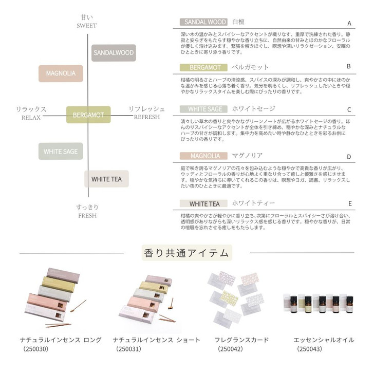 SHESAY Fragrance Card