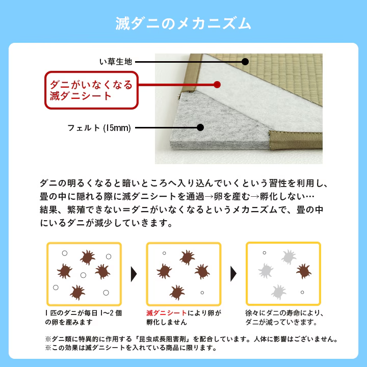 IKEHIKO Modular Tatami Mat, 82cm