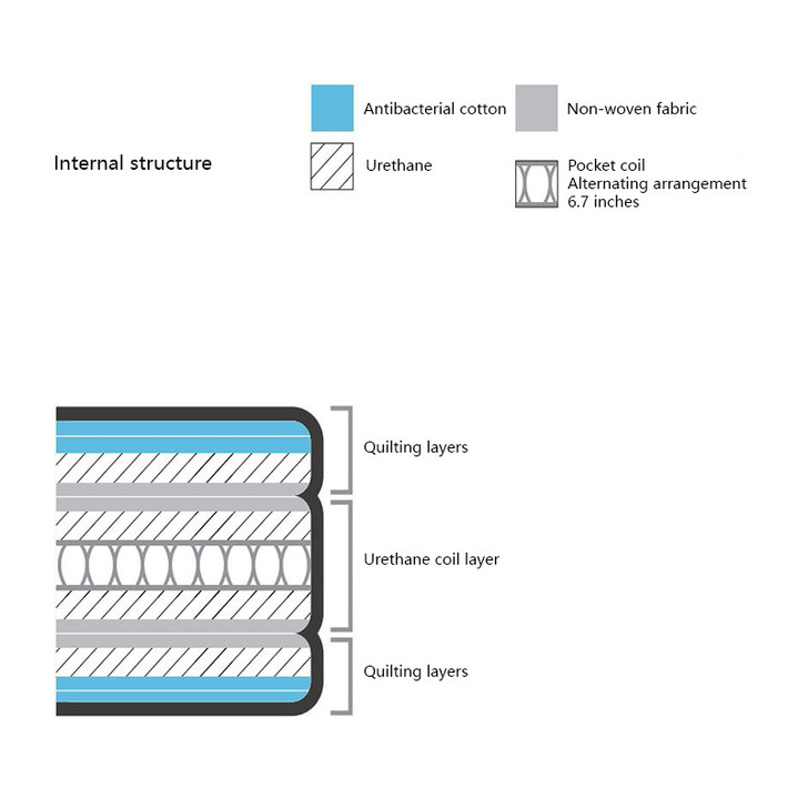 MASTERWAL RANICA Mattress / Tight Top
