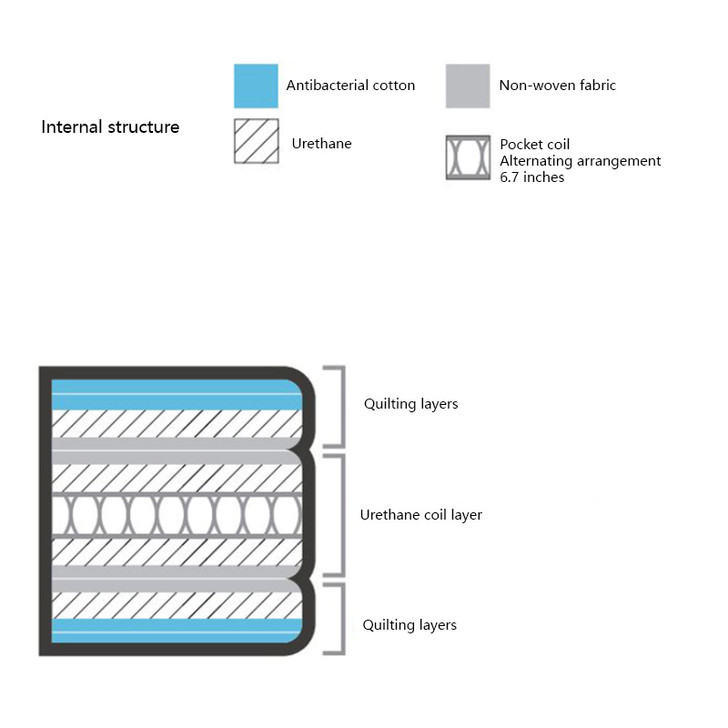 MASTERWAL RESTAR Mattress / Tight Top