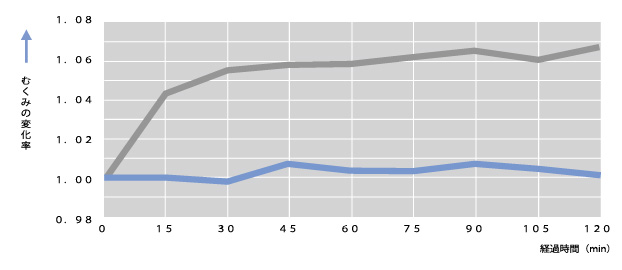 ca-c-analysis03.jpg