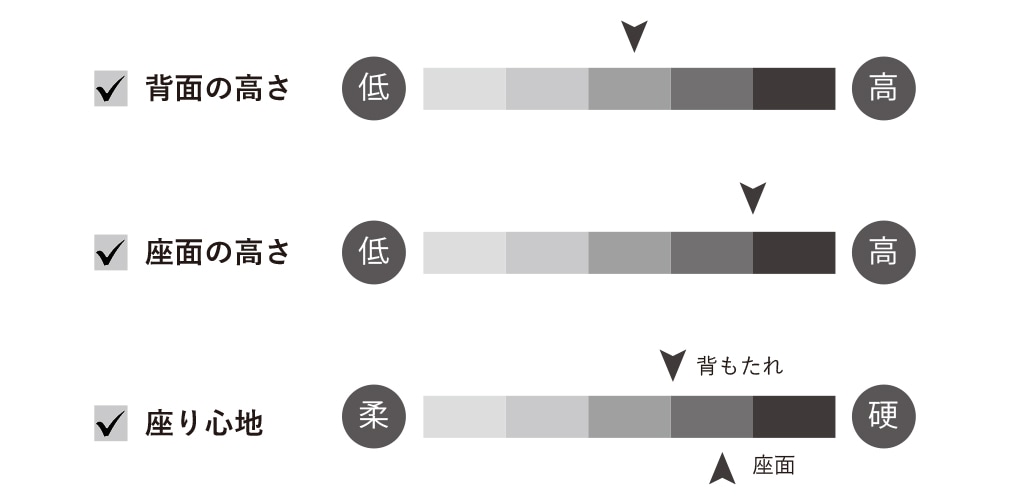 sofa-chart-attivo-01.jpg