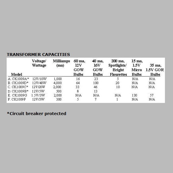 Transformer size guide