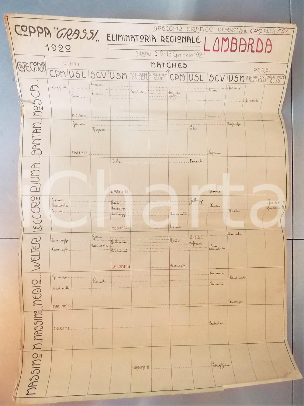 1920 MILANO PUGILATO Coppa GRASSI Eliminatoria regionale lombarda - Manifesto