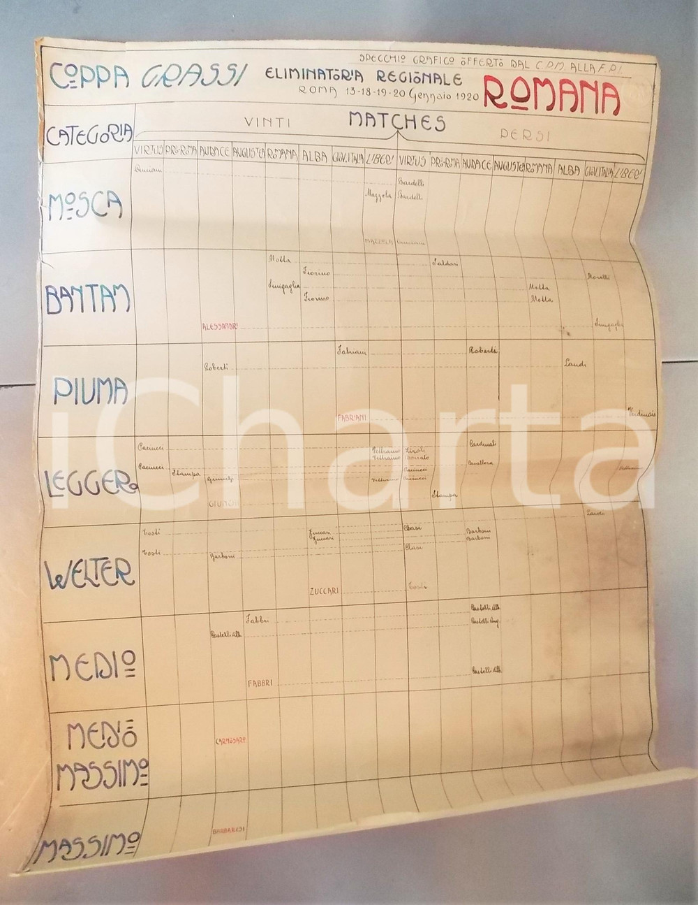 1920 ROMA PUGILATO Coppa GRASSI Eliminatoria regionale romana - Manifesto