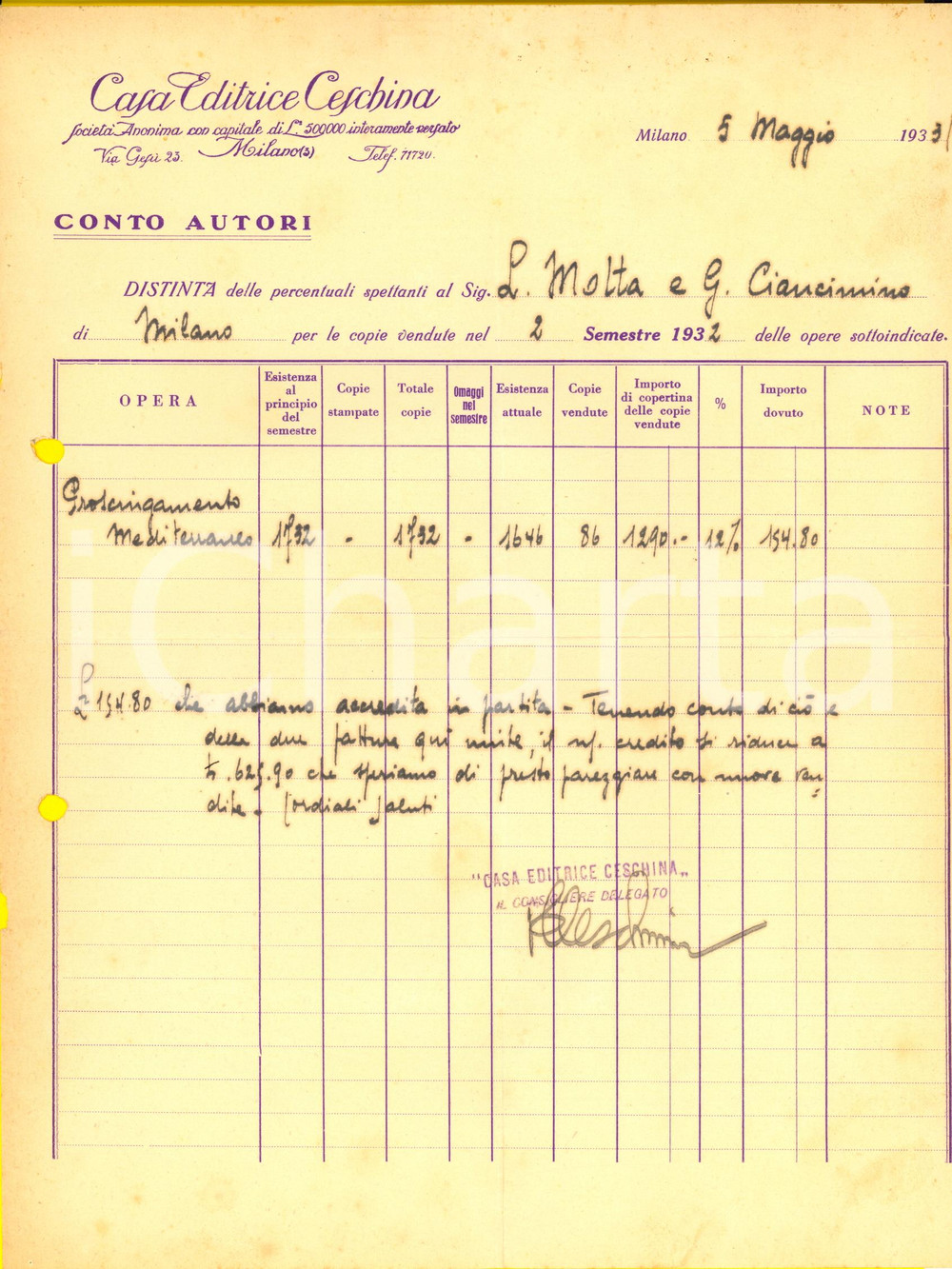 1933 MILANO Renzo Ermes CESCHINA - Autografo su distinta Casa Editrice CESCHINA