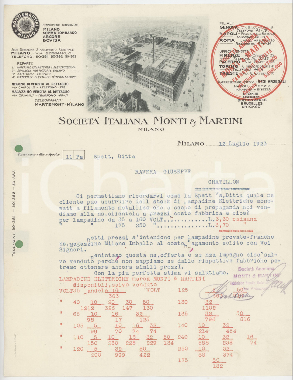 Documento originale, autentico 1923 MILANO  SocietÃ  Italiana MONTI & MARTINI Lampadine elettriche  Lettera 1