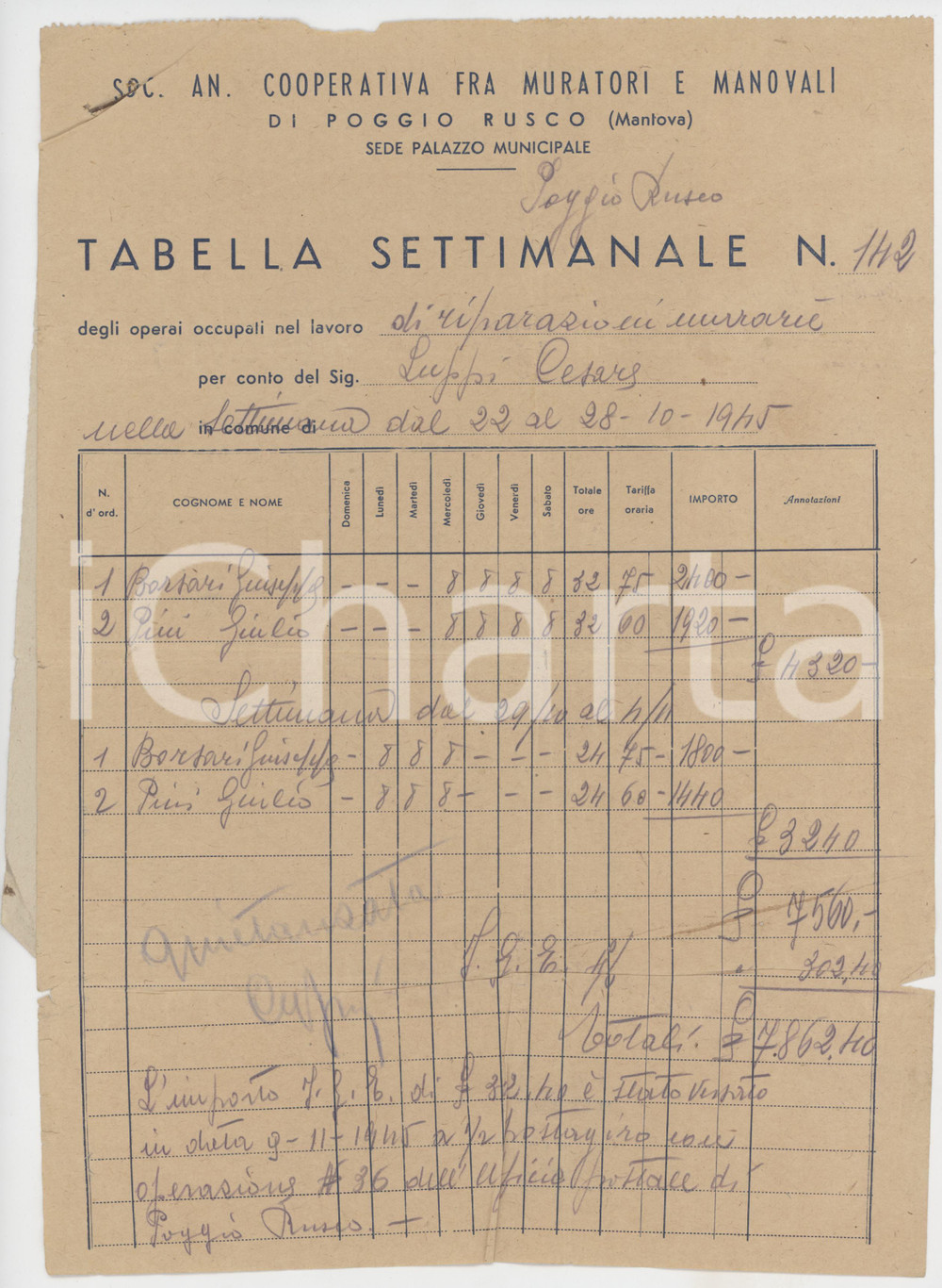 1945 POGGIO RUSCO (MN) Soc. Cooperativa Muratori e Manovali -Tabella settimanale