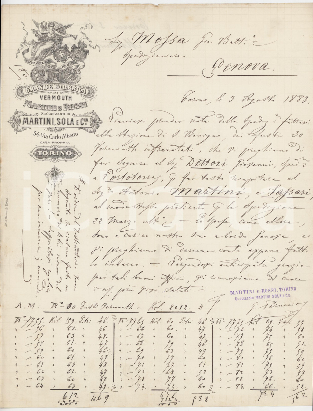 1883 TORINO Fabbrica vermouth MARTINI & ROSSI *Lettera commerciale fusti