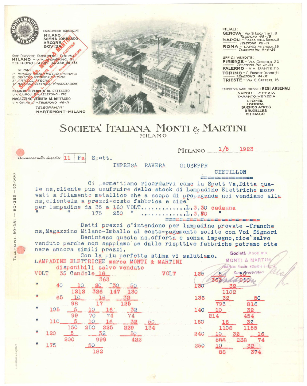 1923 MILANO Via Bergamo 51 - Società Italiana MONTI & MARTINI - Lettera