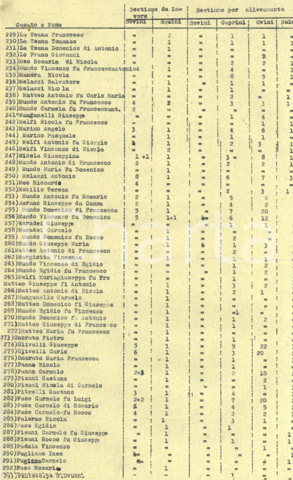 Documento originale, autentico 1941 BASILICATA Elenco agricoltori bestiame da lavoro e da allevamento Documento 1