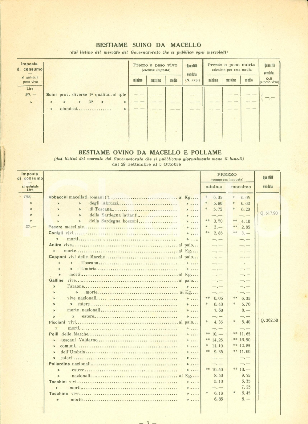 Documento originale, autentico 1935 CONSIGLIO ECONOMIA Listino prezzi all ingrosso alimentari prodotti chimici 1