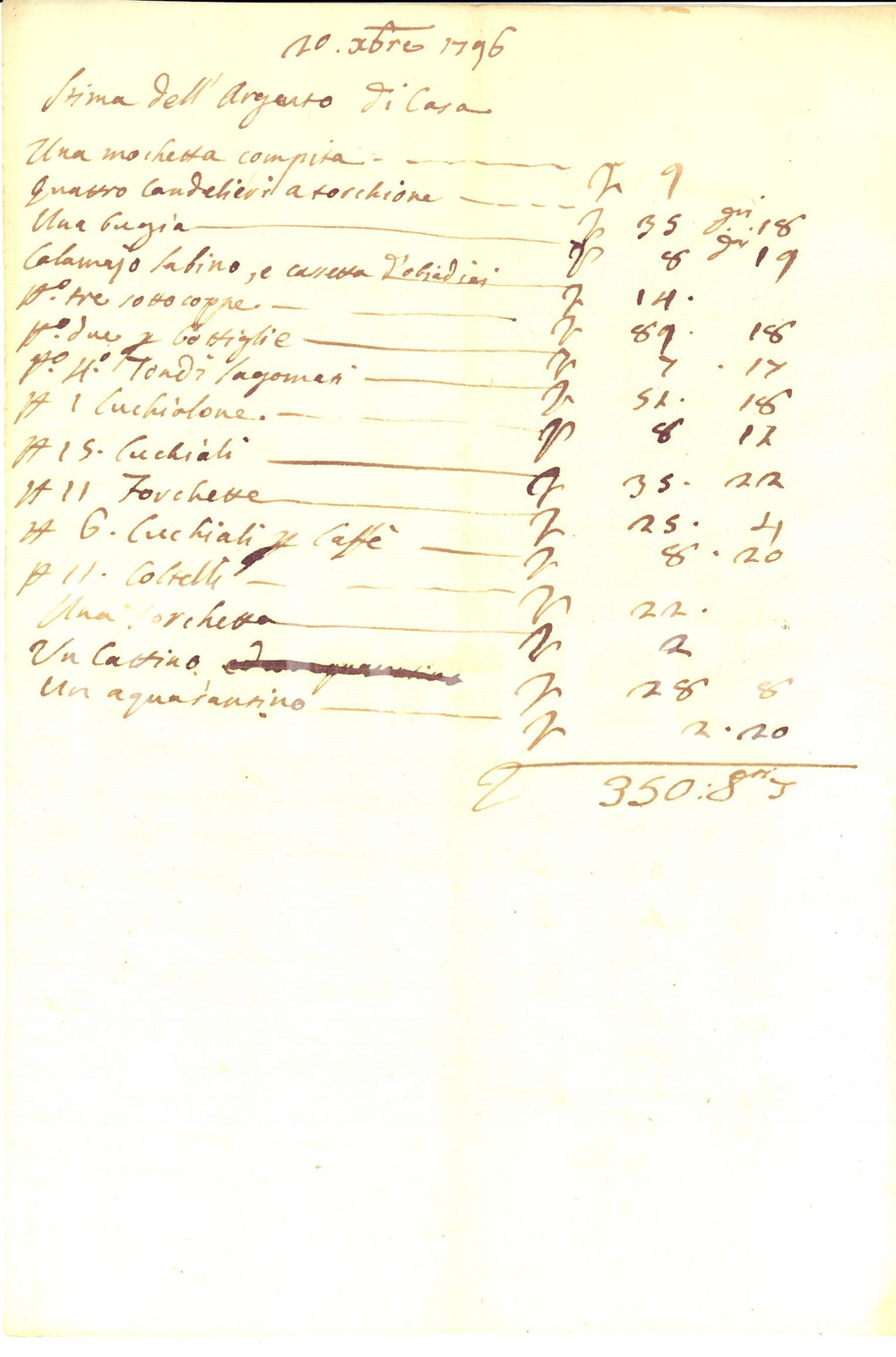 Documento originale, autentico 1796 FIRENZE Stima dell argento di casa di un nobile fiorentino Manoscritto 1