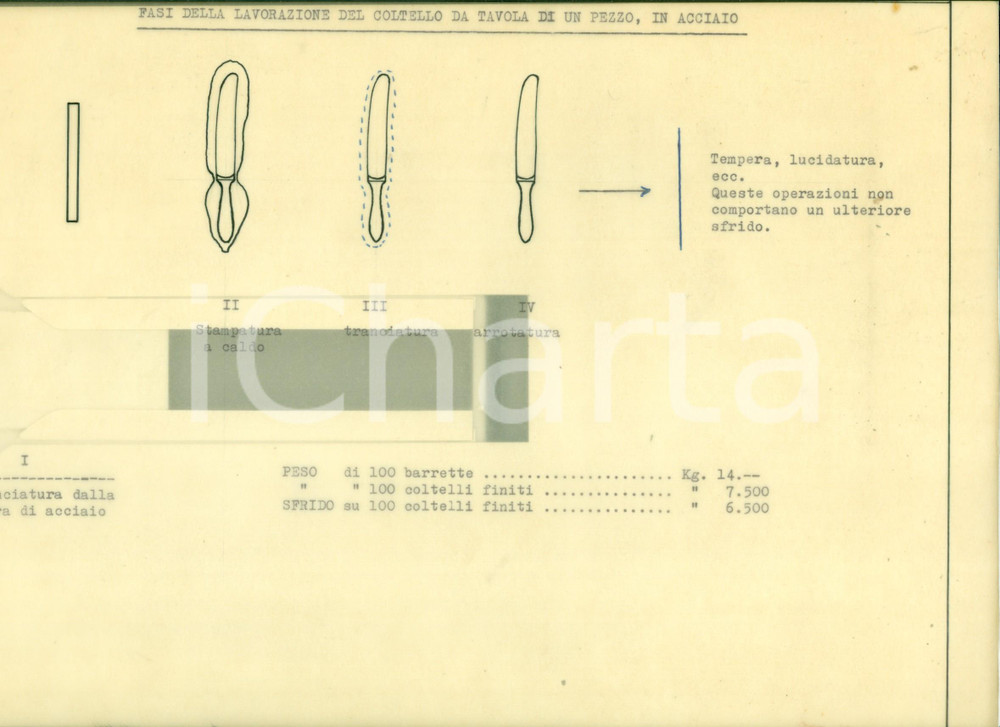 Documento originale, autentico 1954 CASLINO D ERBA Coltellerie Riunite CASLINO MANIAGO Coltello tavola LUCIDO 1