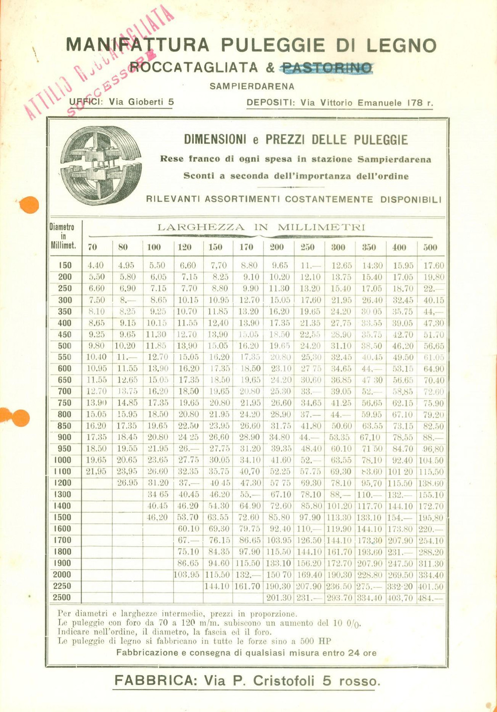 Documento originale, autentico 1920 ca GENOVA SAMPIERDARENA Ditta ROCCATAGLIATA Manifattura puleggie di legno 1