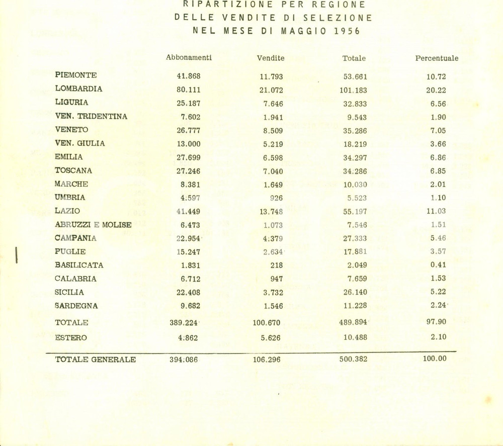 Oggetto da collezione cartaceo 1956 MILANO Dati vendite Selezione dal READER S DIGEST Pubblicazione 1