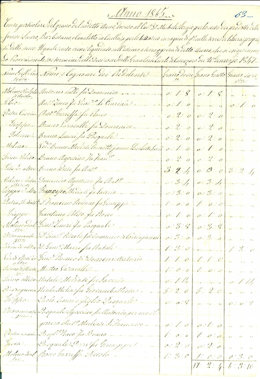 Documento originale, autentico 1865 CIRELLA CS Grano dovuto a don Michele SERGIO da affittuari foreste 1