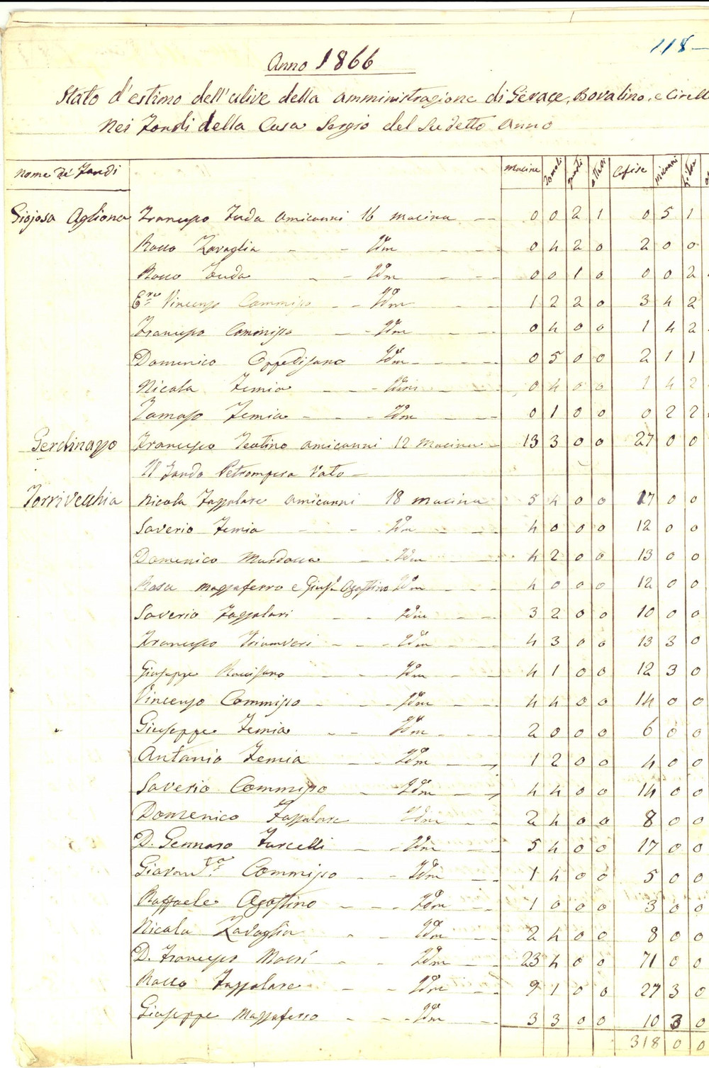 Documento originale, autentico 1866 GERACE RC Estimo degli ulivi nobile famiglia SERGIO 100 nominativi 1