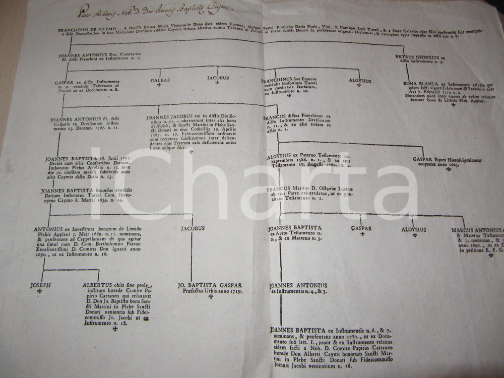 Documento originale, autentico 1780 ca SAN DONATO MILANESE MI Giovanni Battista CAIMI genealogia storia beni 1