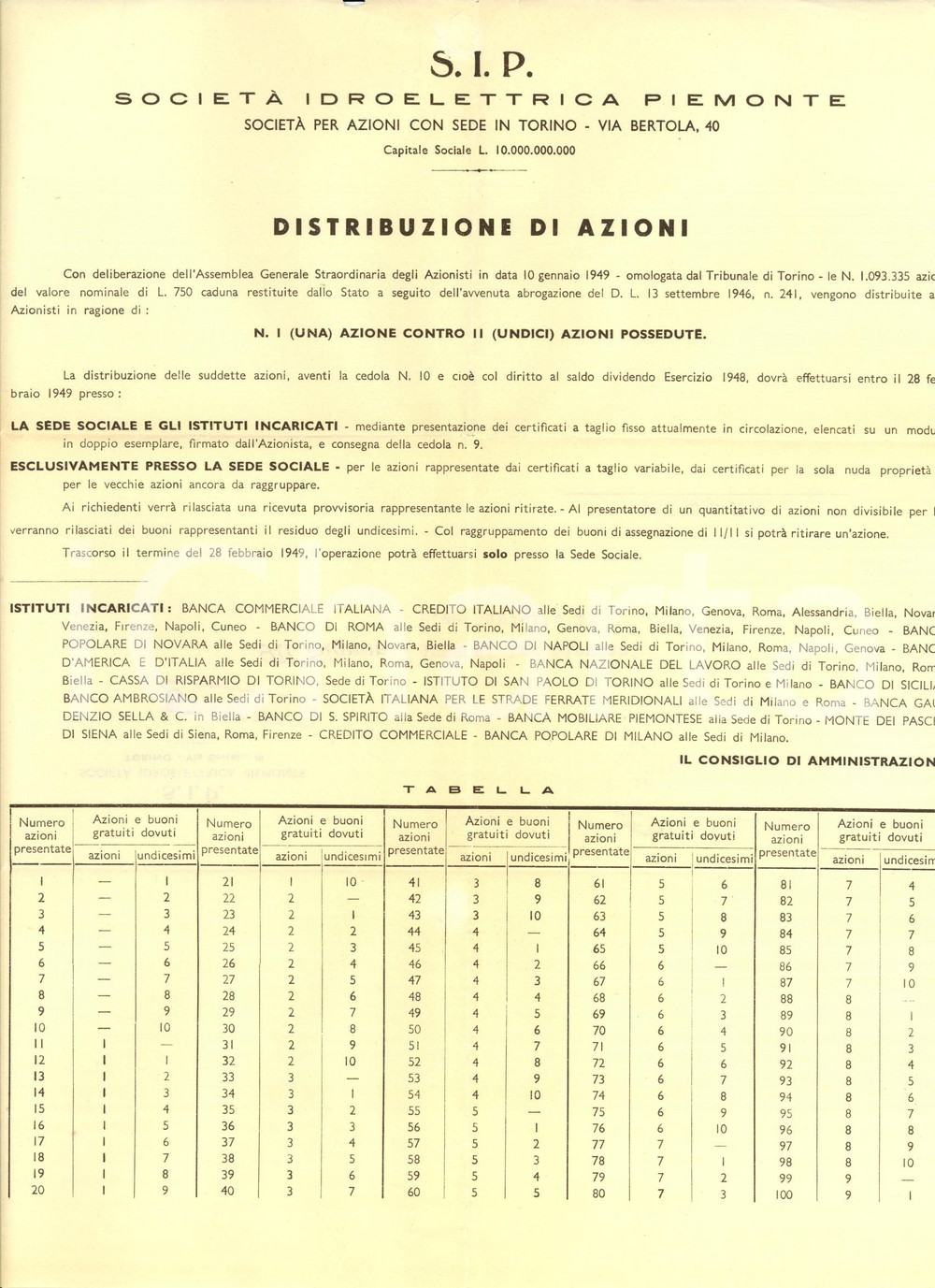 Documento originale, autentico 1949 TORINO SIP Società Idroelettrica Piemonte Distribuzione azioni Documento 1