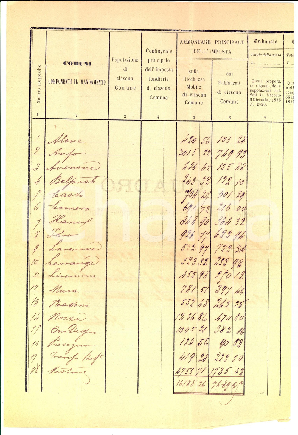 Documento originale, autentico 1890 VESTONE BS Quadro delle quote di riparto per le spese mandamentali 1