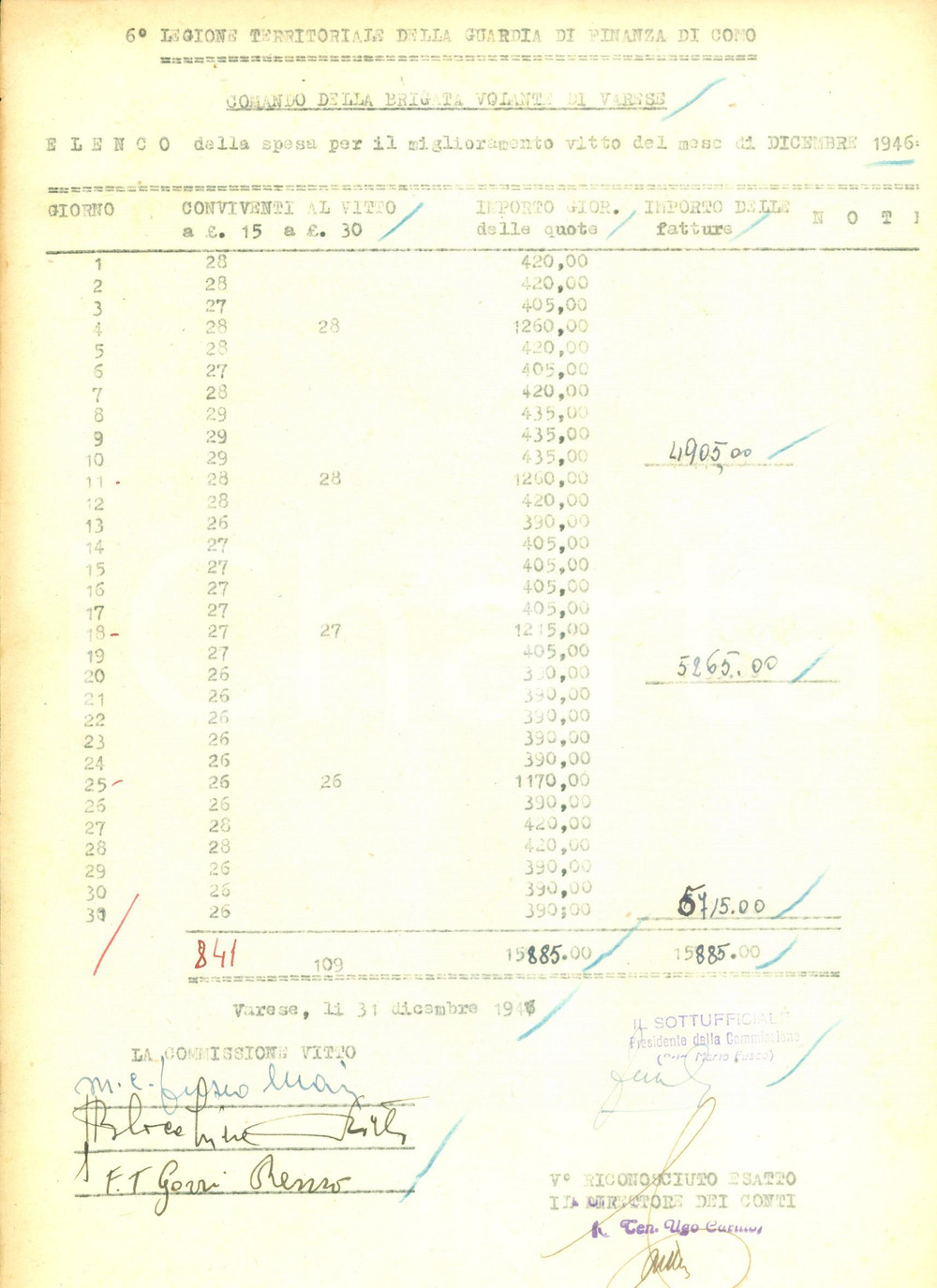Documento originale, autentico 1946 VARESE Miglioramento del vitto della Brigata Volante Documento 1