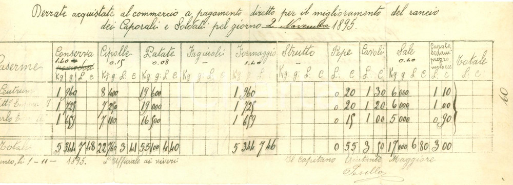 Documento originale, autentico 1895 CUNEO Derrate alimentari per migliorare rancio soldati e caporali 2 1