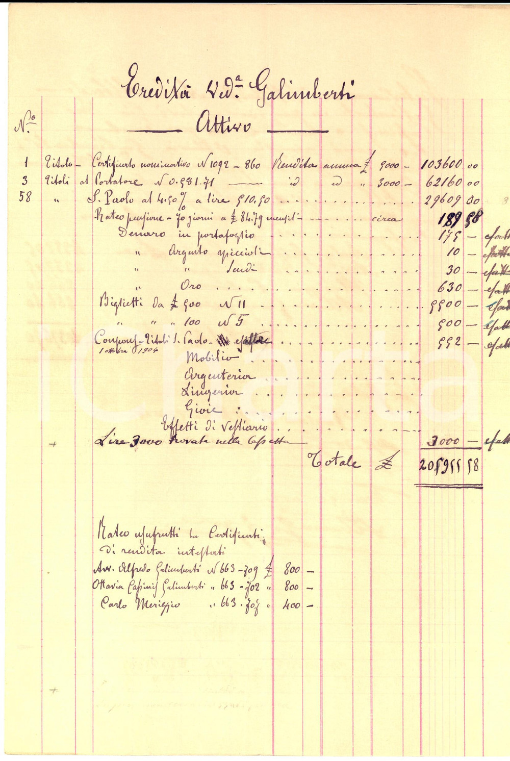 Documento originale, autentico 1904 TORINO Attivo ereditÃ  vedova ing. Carlo GALIMBERTI Manoscritto 1