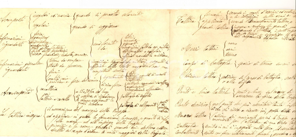 Autografo originale 1880 ca Riassunto delle lezioni di arte militare Conte TORNIELLI 16 pp. 1