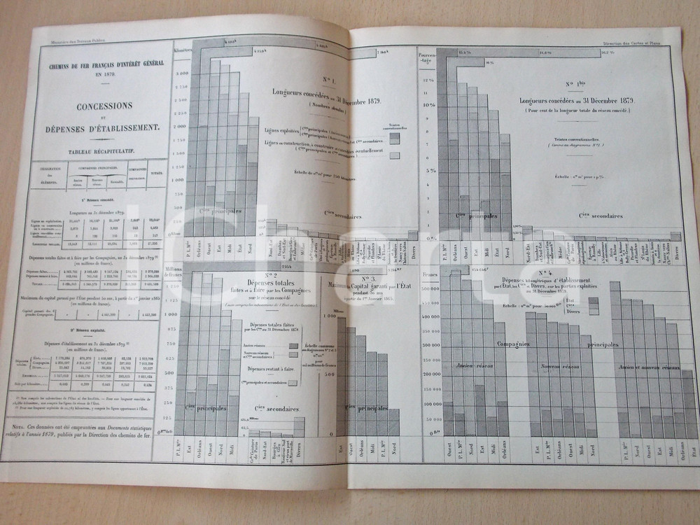 Mappa, planimetria storica 1882 FRANCE CHEMINS DE FER Concessions et dÃ©penses en 1879 Planche nÂ°12 49x33 1