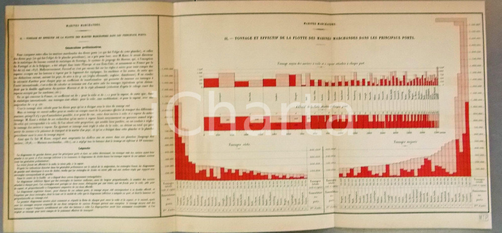 Mappa, planimetria storica 1882 FRANCE Tonnage de la flotte des marines marchandes Planche nÂ°11 70x33 1