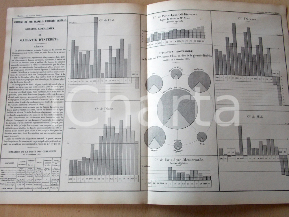 Mappa, planimetria storica 1882 FRANCE CHEMINS DE FER Garantiesdes grandes Compagnies Planche nÂ°15 49x33 1