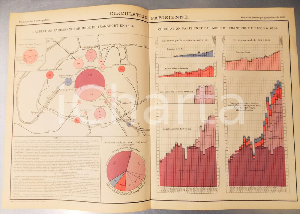 Mappa, planimetria storica 1885 FRANCE Circulation parisienne par mode de transport Planche nÂ°20 49x33 cm 1