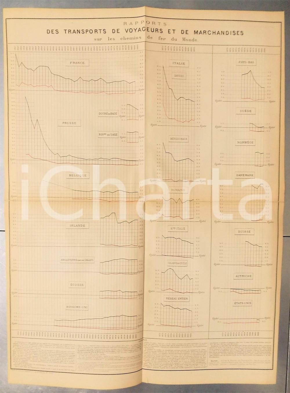 Mappa, planimetria storica 1885 FRANCE CHEMINS DE FER Transport des voyageurs dans le monde Planche nÂ°8 1