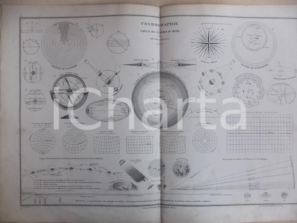 Stampa, bozzetto originale 1861 PARIS DRIOUX  LEROY Atlas universel Cosmographie 47x33 cm ed. BELIN 1