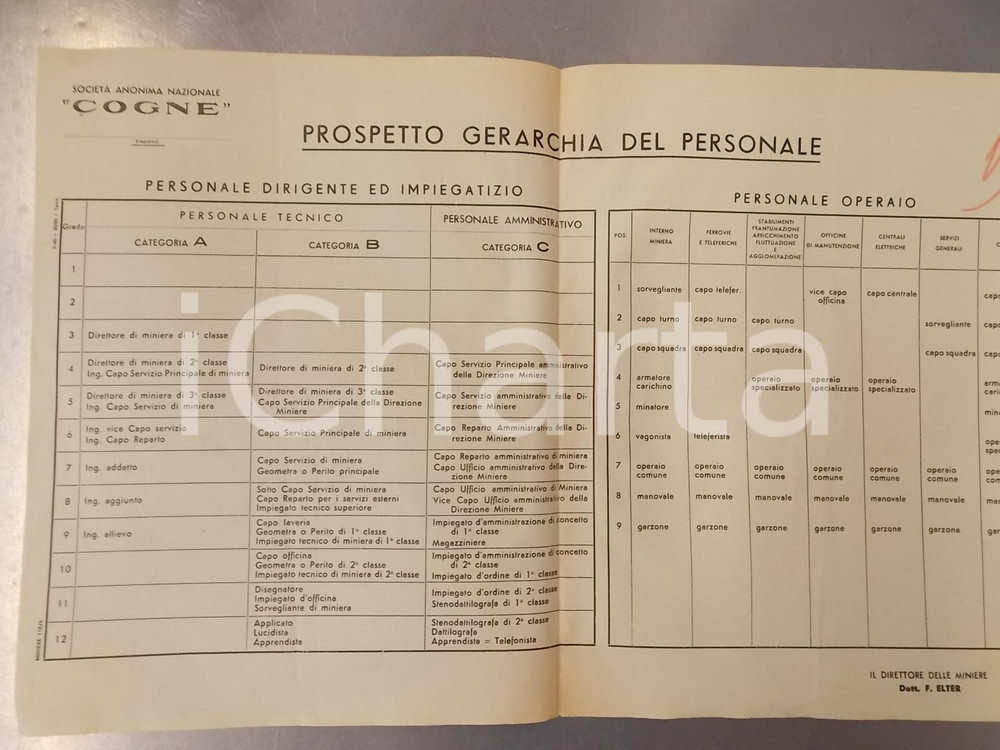 Documento originale, autentico 1940 AOSTA SocietÃ  Anonima COGNE Miniere  Prospetto gerarchi del personale 1