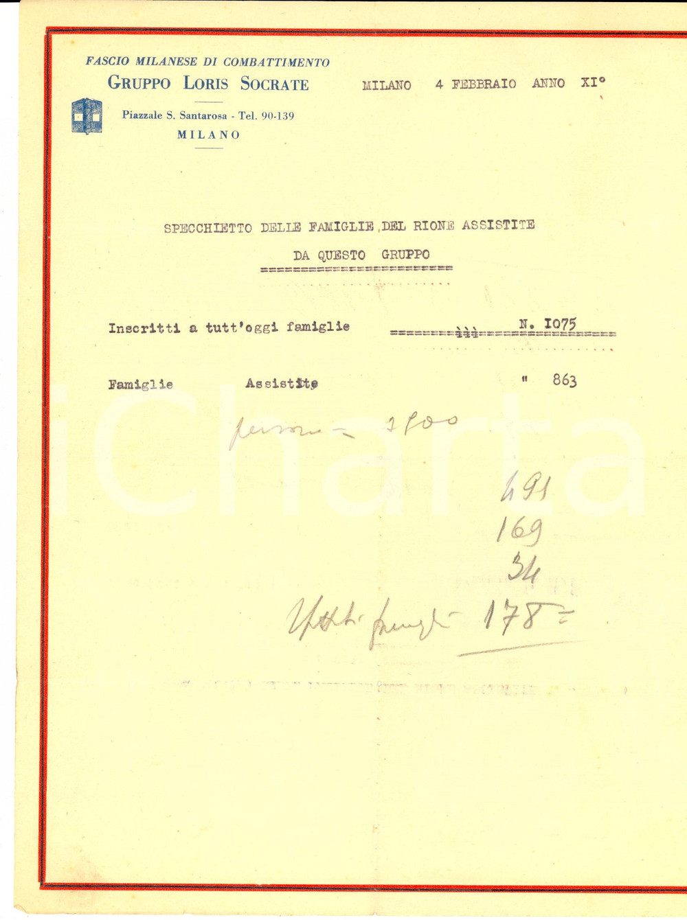 Documento originale, autentico 1931 MILANO PNF Gruppo LORIS SOCRATE Specchietto delle famiglie assistite 1