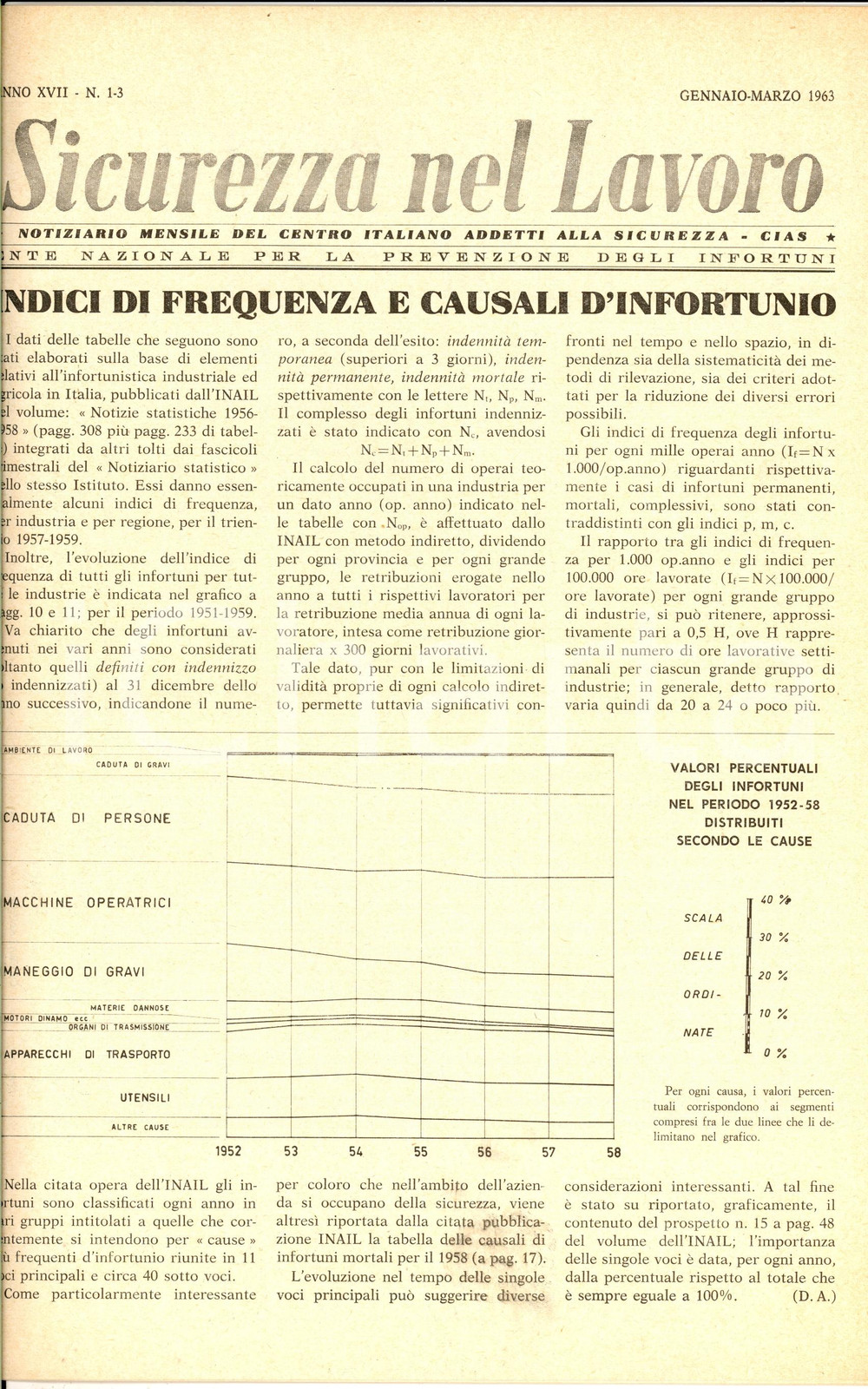 Giornale, rivista storica 1963 SICUREZZA NEL LAVORO Causali di infortunio Rivista anno XVII nÂ° 13 1